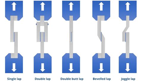 astm standard for shear test using torsion|material shear testing.